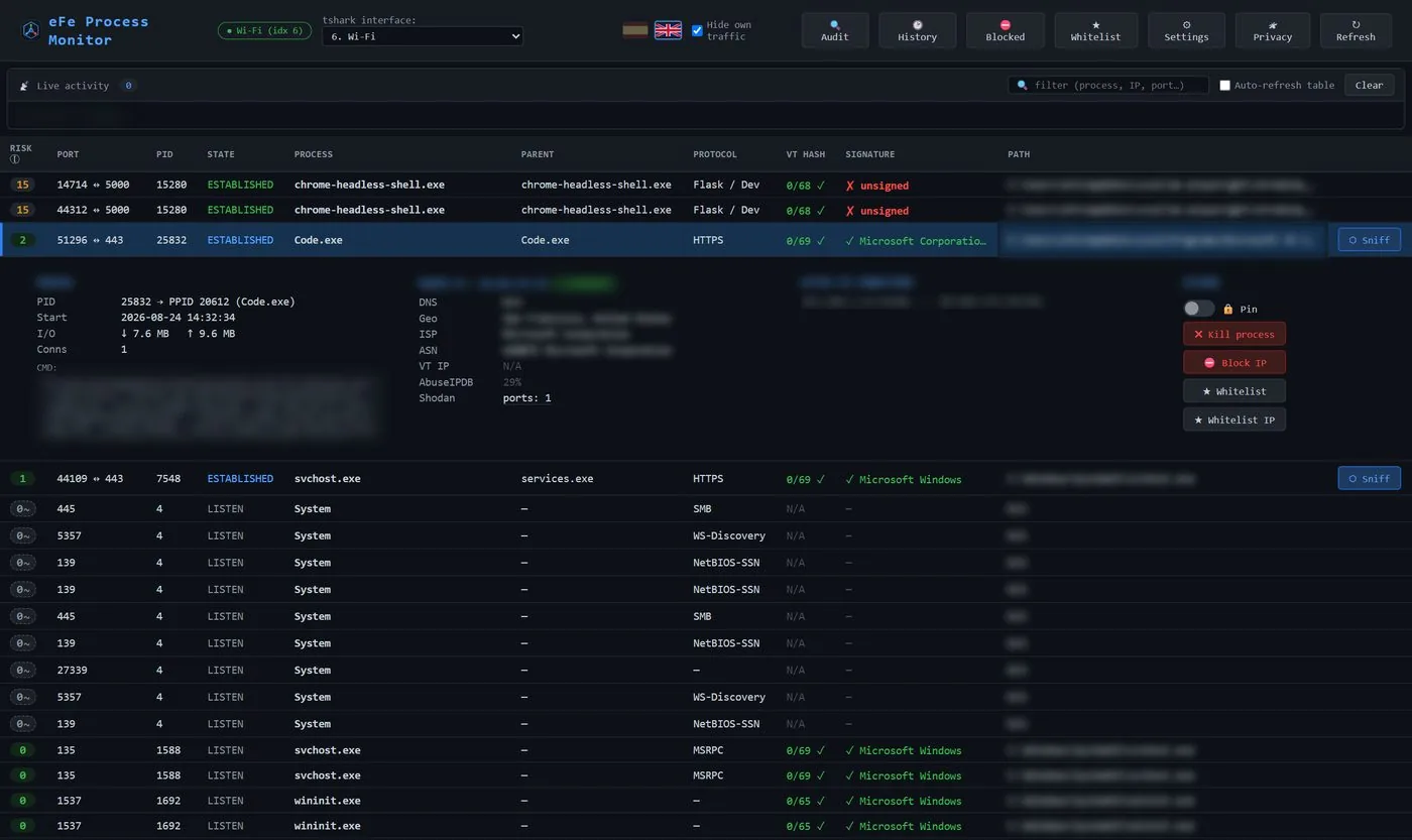 Connection detail: process, IP reputation and intel verdicts (identifiers blurred)