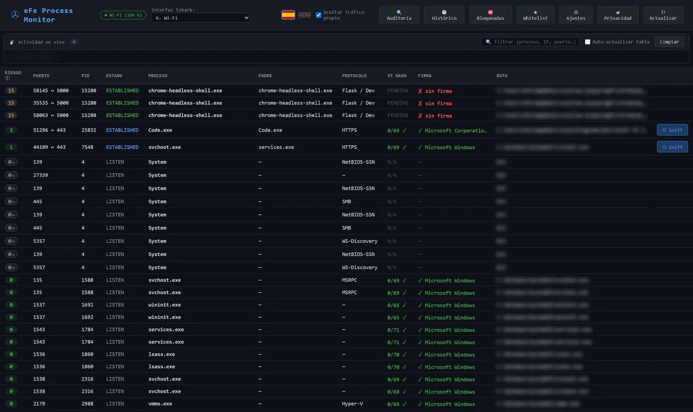 Panel principal de eFe Process Monitor: tabla de conexiones con riesgo, proceso, PID, estado, VirusTotal y firma