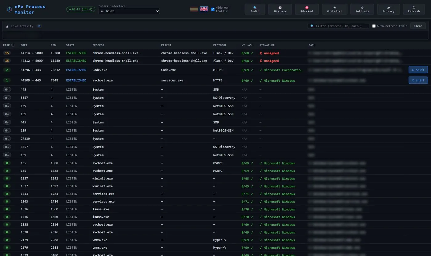 eFe Process Monitor main panel: connection table with risk, process, PID, state, VirusTotal and signature